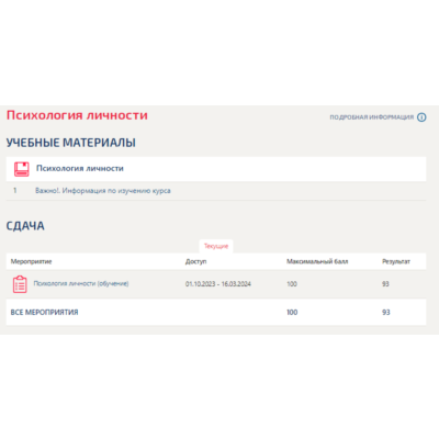 Психология личности.Тест Синергия/МТИ 2023г