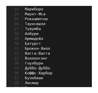 Список из 10969 городов мира на Русском языке