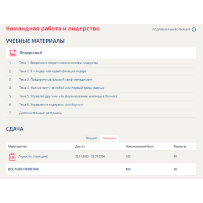 Командная работа и лидерство.Тест Синергия/МТИ 2023г