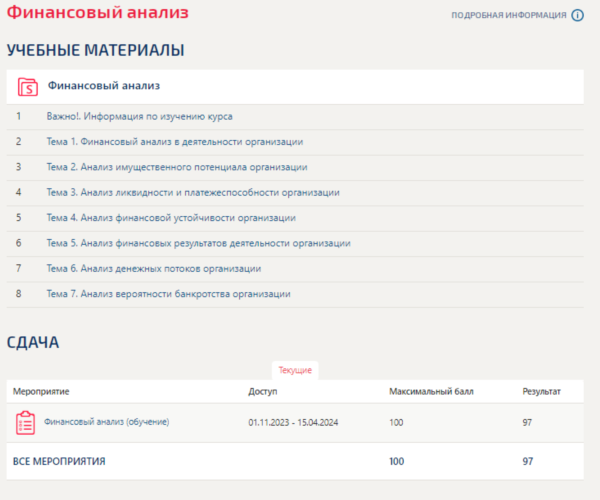Финансовый анализ.Тест Синергия/МТИ 2023г (98 баллов)