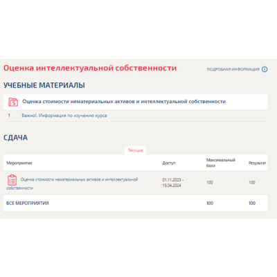 Оценка интеллектуальной собственности.Тест Синергия/МТИ