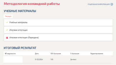 Методология командной работы.Тест Синергия/МТИ 2024г