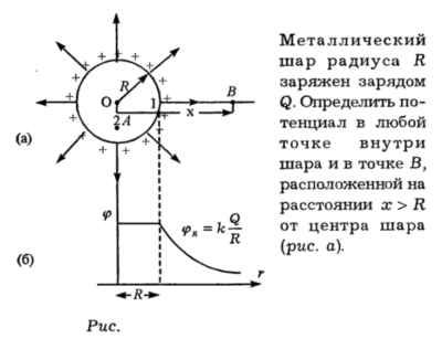 Задача id16225