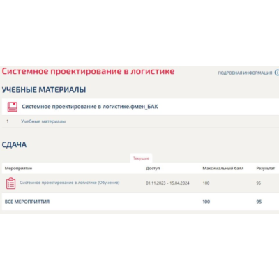 Системное проектирование в логистике "Синергия" Ответы