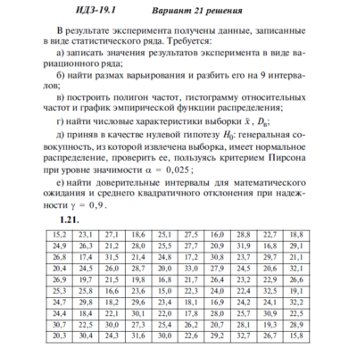 Ответы на ИДЗ 19.1 вариант 21 Рябушко часть 4