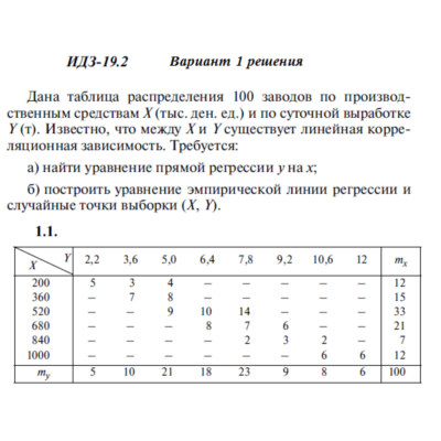 Ответы на ИДЗ 19.2 вариант 1 Рябушко часть 4