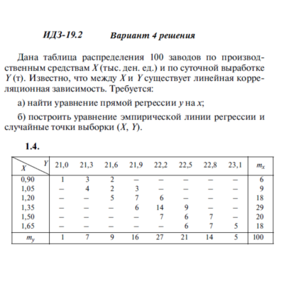 Ответы на ИДЗ 19.2 вариант 4 Рябушко часть 4