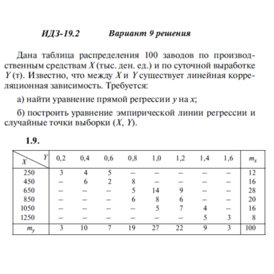Ответы на ИДЗ 19.2 вариант 9 Рябушко часть 4