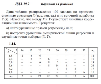 Ответы на ИДЗ 19.2 вариант 14 Рябушко часть 4