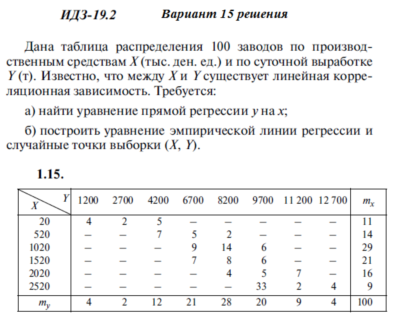 Ответы на ИДЗ 19.2 вариант 15 Рябушко часть 4