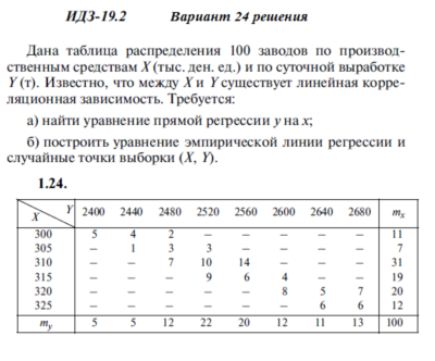 Ответы на ИДЗ 19.2 вариант 24 Рябушко часть 4
