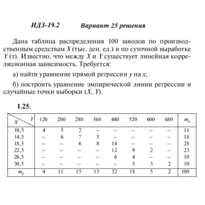 Ответы на ИДЗ 19.2 вариант 25 Рябушко часть 4