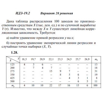 Ответы на ИДЗ 19.2 вариант 28 Рябушко часть 4