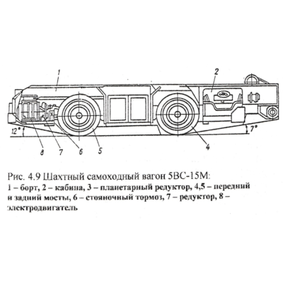 Кинематическая схема 10вс -15