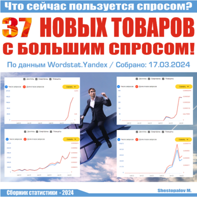 На что сейчас спрос? 37 новых товаров с большим спросом