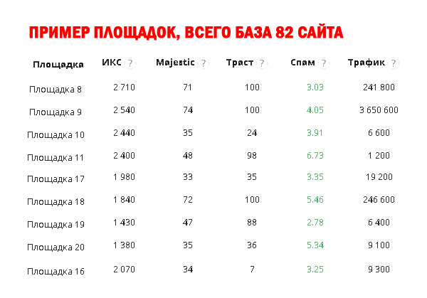 82 ссылки для продвижения сайта (Dofollow - Nofollow)