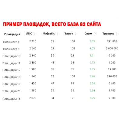 Dofollow ссылки - 82 сайта (Список 2024 г.)