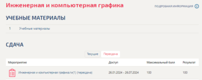Инженерная и компьютерная графика.Тест Синергия/МТИ
