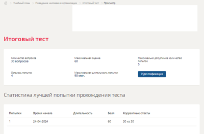 Поведение человека в организации.Тест Синергия/МТИ 2024