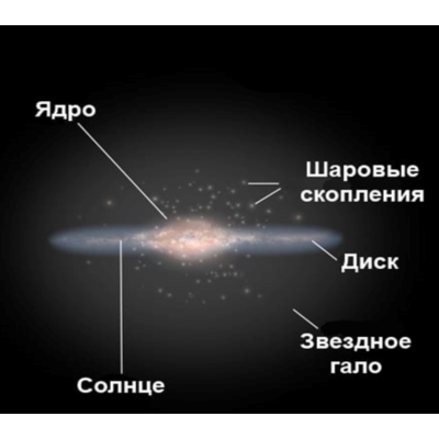 КАК УСТРОЕНА СОЛНЕЧНАЯ СИСТЕМА