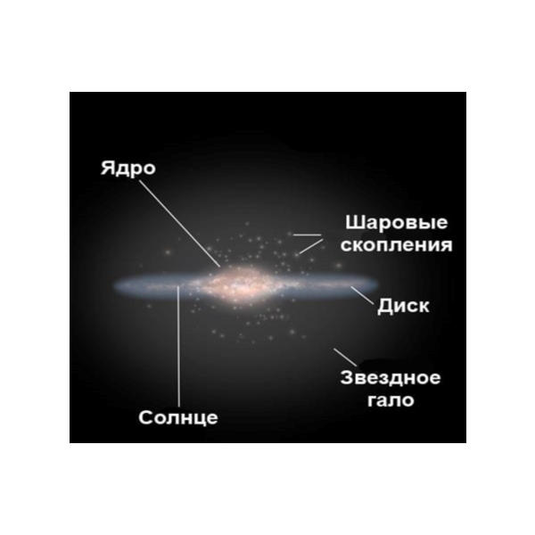 КАК УСТРОЕНА СОЛНЕЧНАЯ СИСТЕМА