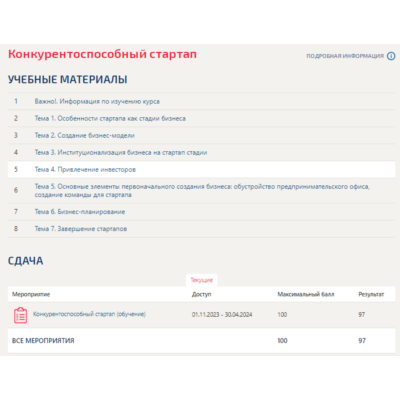 Конкурентоспособный стартап.Тест Синергия/МТИ 2024г.