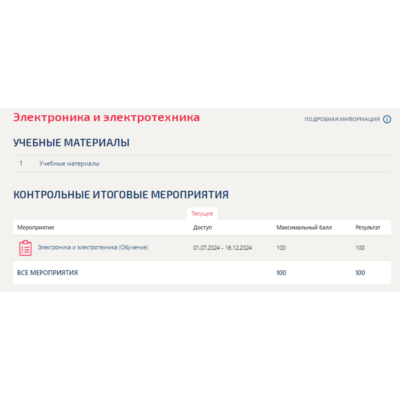 Электроника и электротехника.Тест Синергия/МТИ 2024г