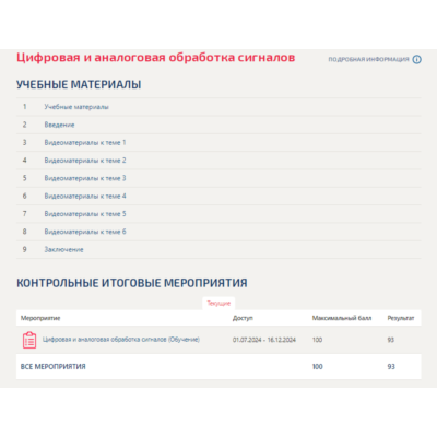 Цифровая и аналоговая обработка сигналов.Тест Синергия