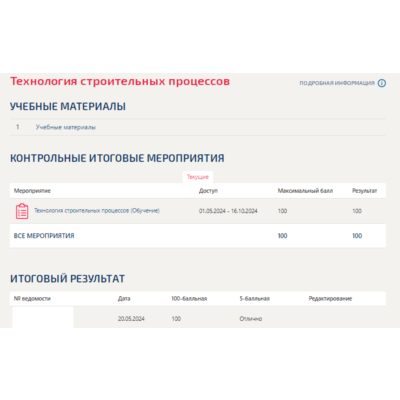 Технология строительных процессов.Тест Синергия/МТИ
