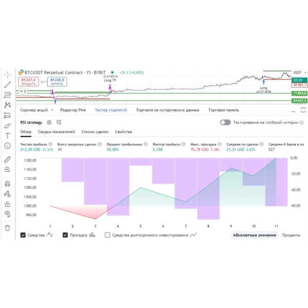 Скрипт для автоматизированной торговли. GabHub Strategy