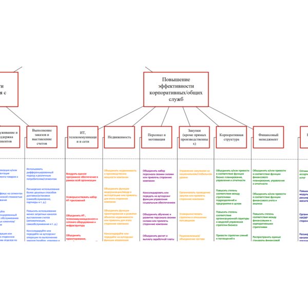 Карта стоимости компании (Deloitte), рус.перевод, pdf