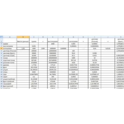 Таблица соответствия и конвертации массы, длины, площади и объема между различными единицами