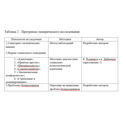 Практика по работе психолога