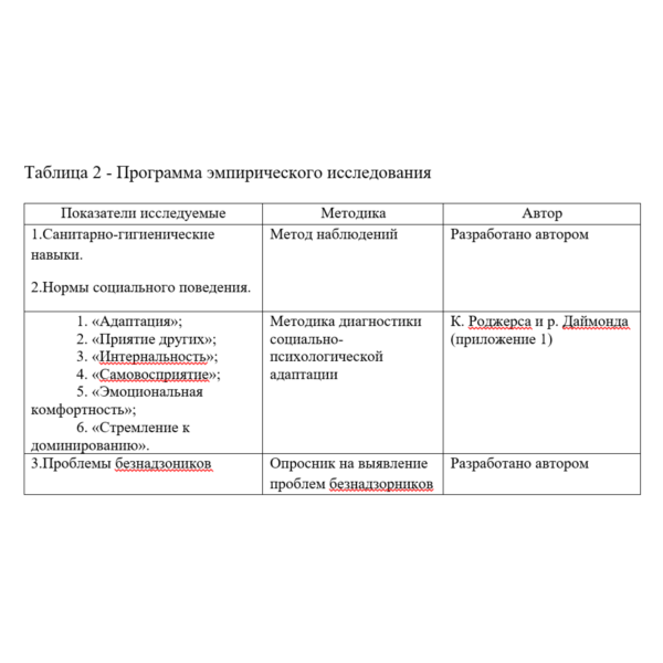 Практика по работе психолога