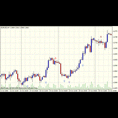 Forex Индикатор выдаёт сигналы на покупку и продажу.