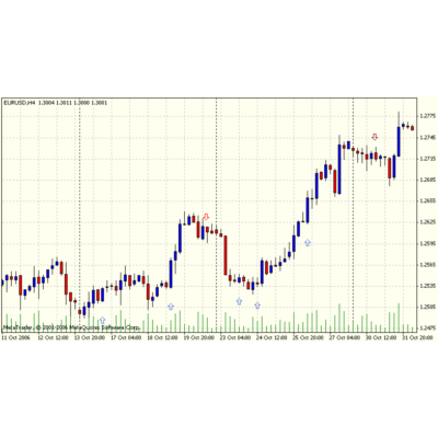 Forex Индикатор выдаёт сигналы на покупку и продажу.