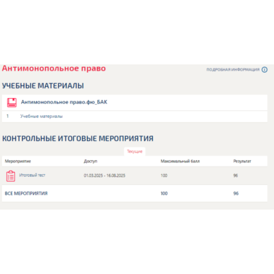 Антимонопольное право.Тест Синергия/МТИ 2025г.