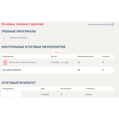 Основы теории горения.Тест Синергия/МТИ 2025г