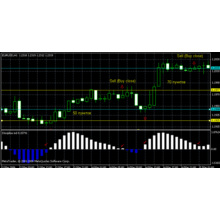 Trend reversal indicator Forex + Gift