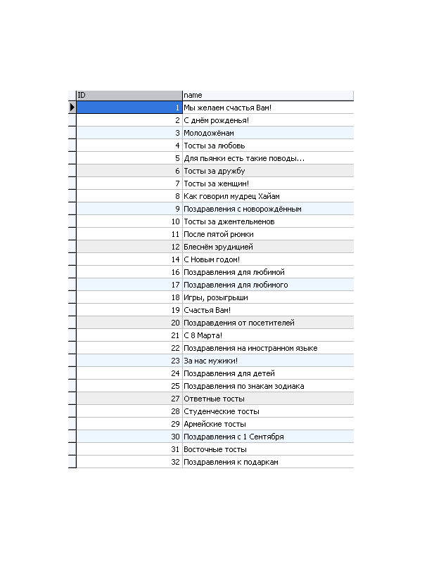 MySQL dump базы данных тостов и поздравлений. (контент)