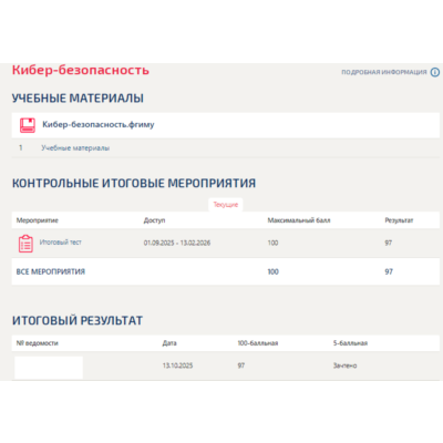 Кибер-безопасность.Итоговый тест Синергия/МТИ 2025г.