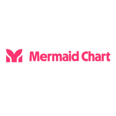Mermaid Chart Pro, подписка на 7 дней, неограниченный д