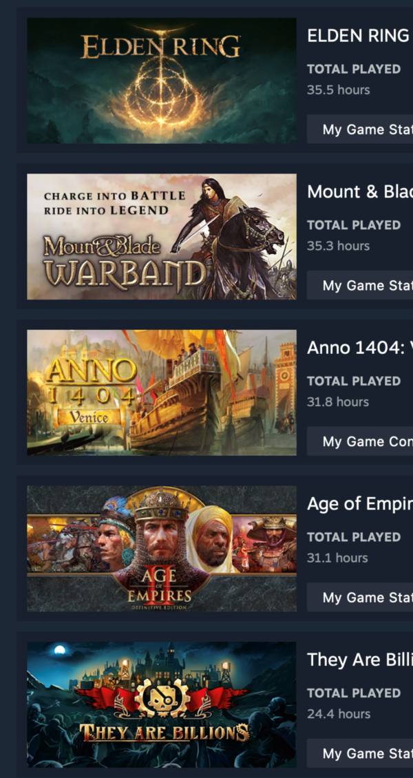 STEAM | ELDEN RING и 28 ИГР