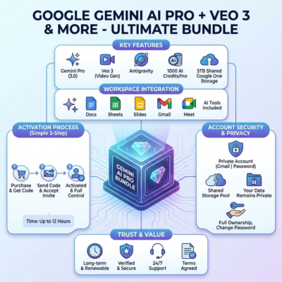 Google AI Pro: Gemini 3.6 Flash, Antigravity | FAST, FULL WARRANTY