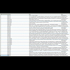 MySQL dump базы данных сонник, толкование снов. (10989)