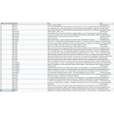 MySQL dump базы данных сонник, толкование снов. (10989)