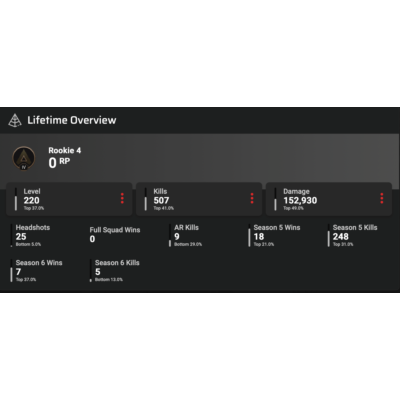 Автовыдача • Apex Legends • 220 уровень • Полный доступ
