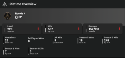 Автовыдача • Apex Legends • 220 уровень • Полный доступ