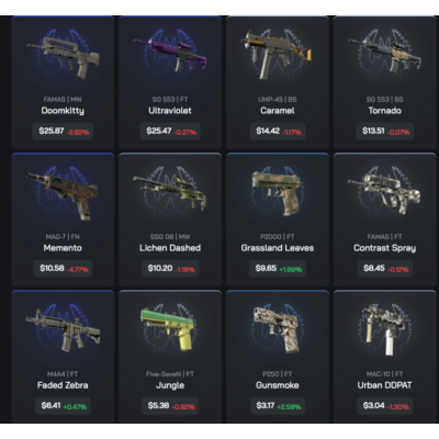 Автовыдача • CS 2 • Инвентарь $1,960.48 • Полный доступ • VAC