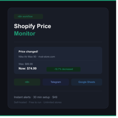 Мониторинг цен конкурентов Shopify — шаблон n8n Workflow